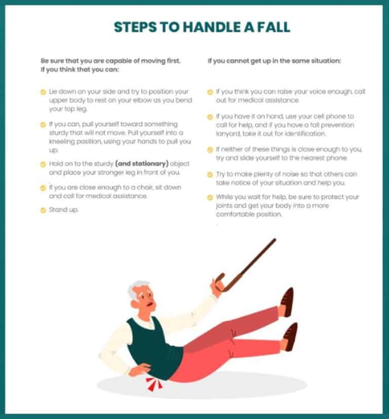 Elderly Falls Statistics Home Safe Home Baltimore, MD